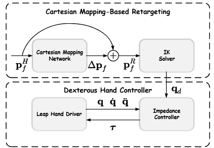 System Layout
